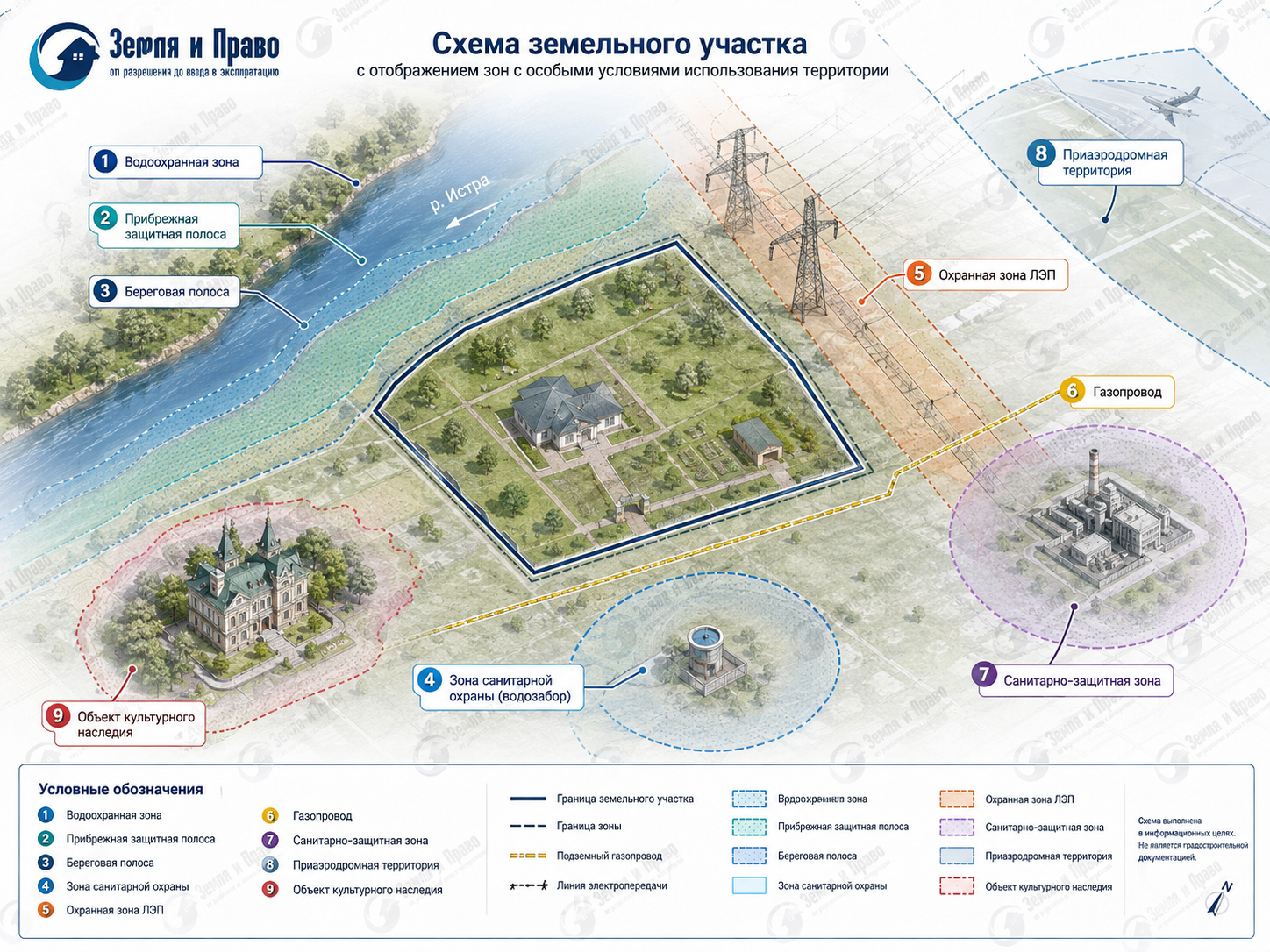 ЗОУИТ