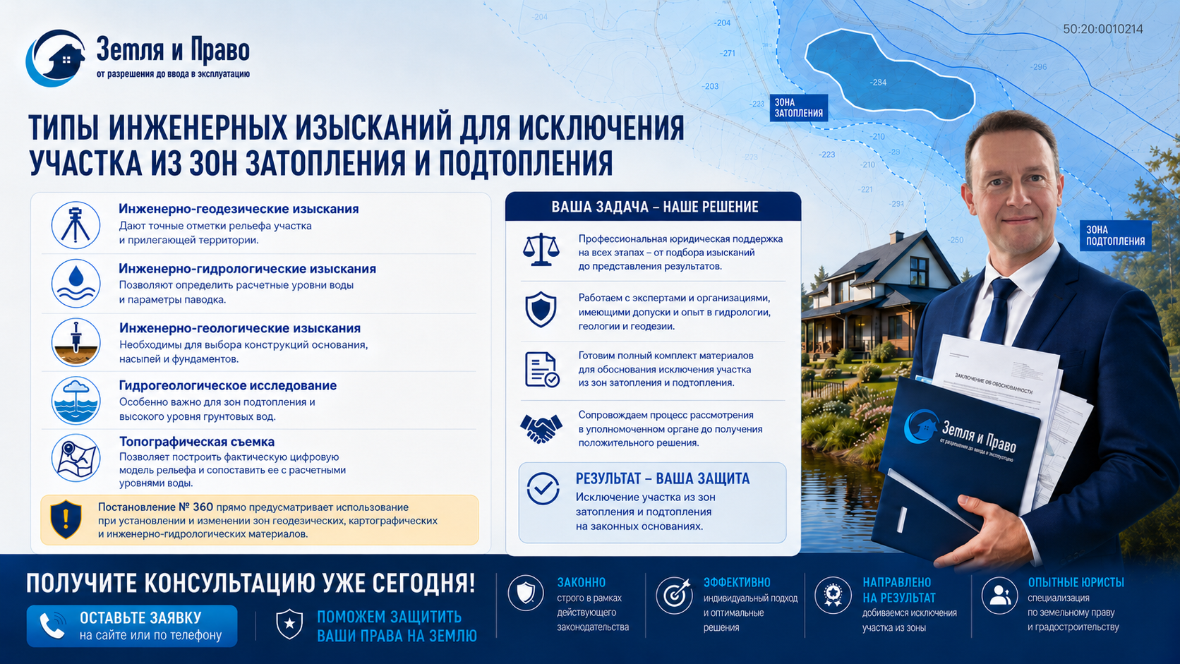 инж изыскания для подтопления фото.